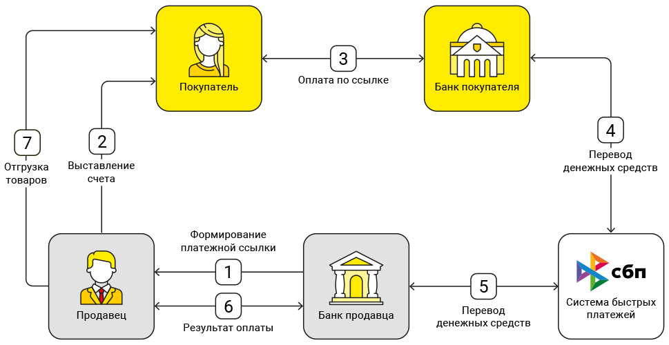 как это работает